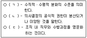 사회복지사 1급(3교시) 2014년 1회 41번 문제 그림