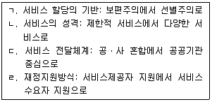 사회복지사 1급(3교시) 2015년 1회 16번 문제 그림