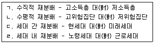사회복지사 1급(3교시) 2015년 1회 20번 문제 그림