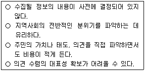 사회복지사 1급(3교시) 2015년 1회 35번 문제 그림