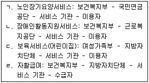 사회복지사 1급(3교시) 2015년 1회 36번 문제 그림