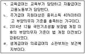 사회복지사 1급(3교시) 2016년 1회 24번 문제 그림