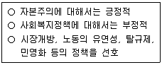 사회복지사 1급(3교시) 2016년 1회 3번 문제 그림