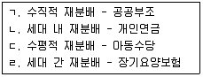 사회복지사 1급(3교시) 2018년 1회 13번 문제 그림