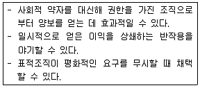 사회복지사 1급(3교시) 2018년 1회 33번 문제 그림