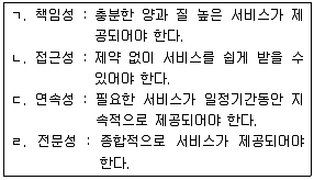 사회복지사 1급(3교시) 2018년 1회 35번 문제 그림