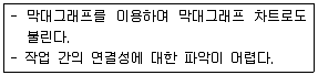 사회복지사 1급(3교시) 2018년 1회 44번 문제 그림