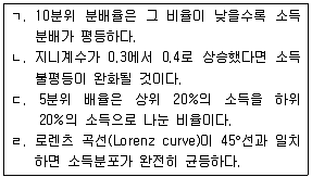 사회복지사 1급(3교시) 2018년 1회 7번 문제 그림