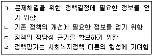 사회복지사 1급(3교시) 2019년 1회 16번 문제 그림