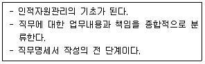 사회복지사 1급(3교시) 2019년 1회 39번 문제 그림