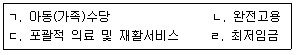 사회복지사 1급(3교시) 2020년 1회 12번 문제 그림