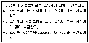 사회복지사 1급(3교시) 2020년 1회 14번 문제 그림