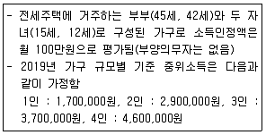 사회복지사 1급(3교시) 2020년 1회 23번 문제 그림