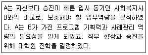 사회복지사 1급(3교시) 2020년 1회 36번 문제 그림