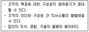 사회복지사 1급(3교시) 2021년 1회 35번 문제 그림