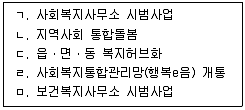 사회복지사 1급(3교시) 2021년 1회 42번 문제 그림