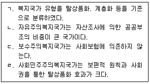 사회복지사 1급(3교시) 2021년 1회 5번 문제 그림