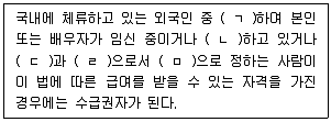 사회복지사 1급(3교시) 2021년 1회 62번 문제 그림