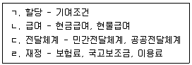 사회복지사 1급(3교시) 2022년 1회 15번 문제 그림