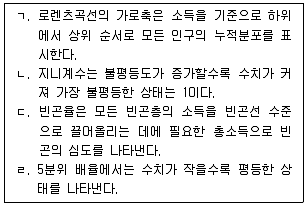 사회복지사 1급(3교시) 2022년 1회 21번 문제 그림