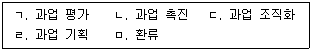사회복지사 1급(3교시) 2022년 1회 27번 문제 그림