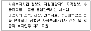 사회복지사 1급(3교시) 2022년 1회 33번 문제 그림