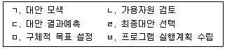 사회복지사 1급(3교시) 2022년 1회 34번 문제 그림