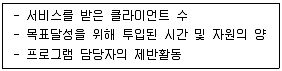 사회복지사 1급(3교시) 2022년 1회 39번 문제 그림