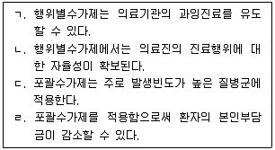 사회복지사 1급(3교시) 2022년 1회 4번 문제 그림