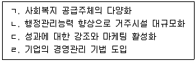사회복지사 1급(3교시) 2022년 1회 40번 문제 그림