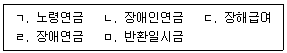 사회복지사 1급(3교시) 2022년 1회 67번 문제 그림