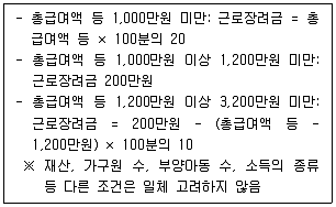 사회복지사 1급(3교시) 2023년 1회 10번 문제 그림