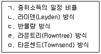 사회복지사 1급(3교시) 2023년 1회 15번 문제 그림