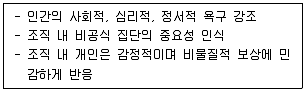사회복지사 1급(3교시) 2023년 1회 29번 문제 그림