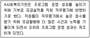 사회복지사 1급(3교시) 2023년 1회 34번 문제 그림