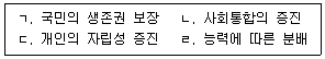 사회복지사 1급(3교시) 2023년 1회 4번 문제 그림