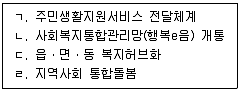 사회복지사 1급(3교시) 2023년 1회 42번 문제 그림