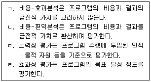 사회복지사 1급(3교시) 2023년 1회 47번 문제 그림