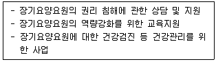 사회복지사 1급(3교시) 2023년 1회 73번 문제 그림