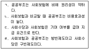 사회복지사 1급(3교시) 2024년 1회 22번 문제 그림