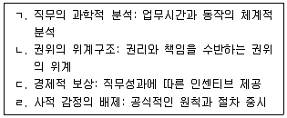 사회복지사 1급(3교시) 2024년 1회 30번 문제 그림