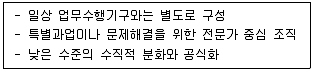 사회복지사 1급(3교시) 2024년 1회 32번 문제 그림