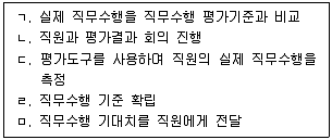 사회복지사 1급(3교시) 2024년 1회 38번 문제 그림