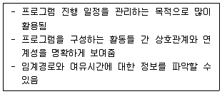 사회복지사 1급(3교시) 2024년 1회 45번 문제 그림