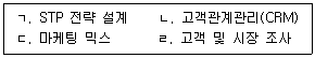 사회복지사 1급(3교시) 2024년 1회 46번 문제 그림