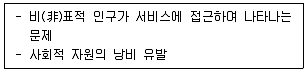 사회복지사 1급(3교시) 2024년 1회 48번 문제 그림