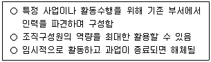 사회복지사 1급(3교시) 2025년 1회 32번 문제 그림