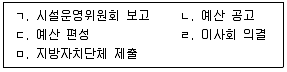 사회복지사 1급(3교시) 2025년 1회 39번 문제 그림