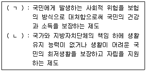 사회복지사 1급(3교시) 2025년 1회 56번 문제 그림
