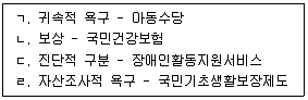 사회복지사 1급(3교시) 2026년 1회 21번 문제 그림